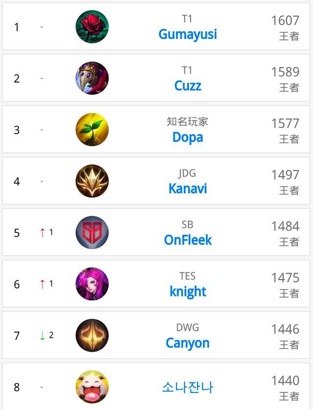 防速度提高 防速度提高