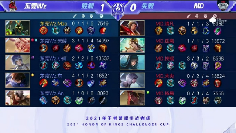 过程指标 过程指标