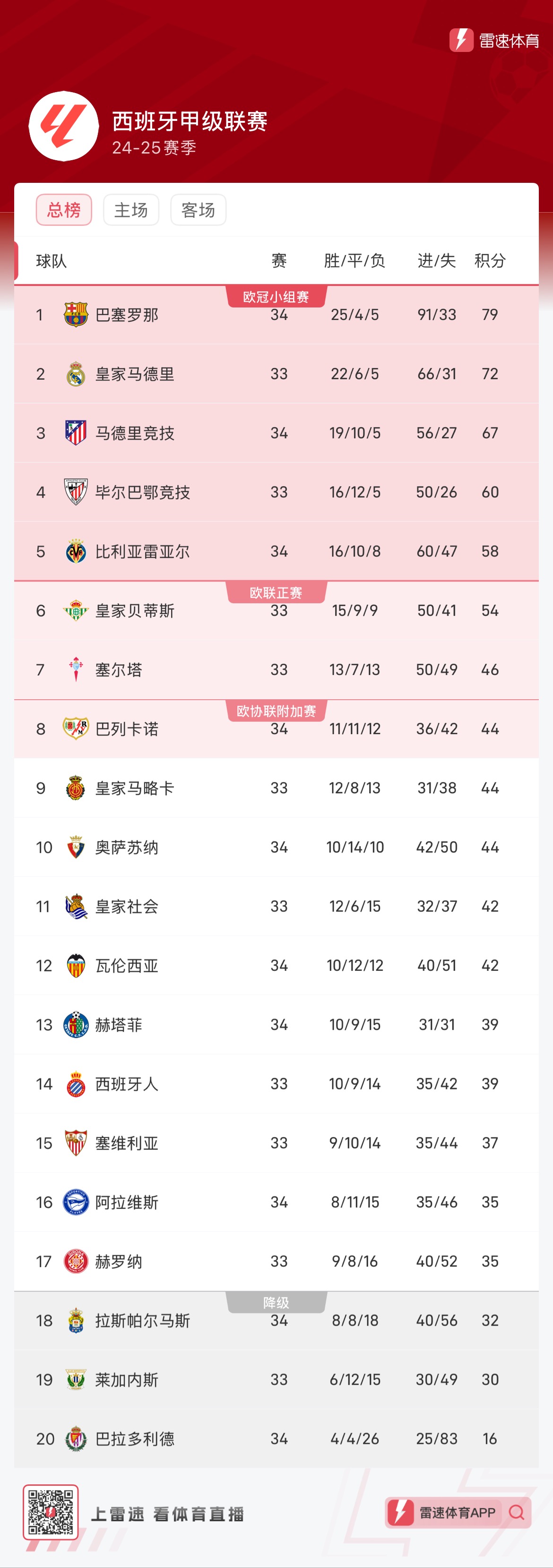 人脉与试训